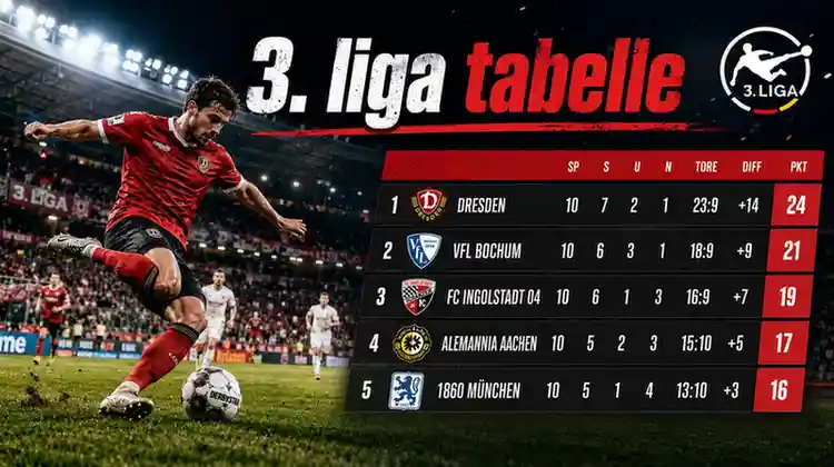3. liga tabelle