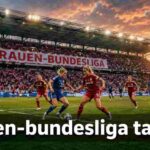 Frauen-Bundesliga Tabelle 2025: Was die Platzierungen in der 1., 2. und 3. Liga wirklich verraten