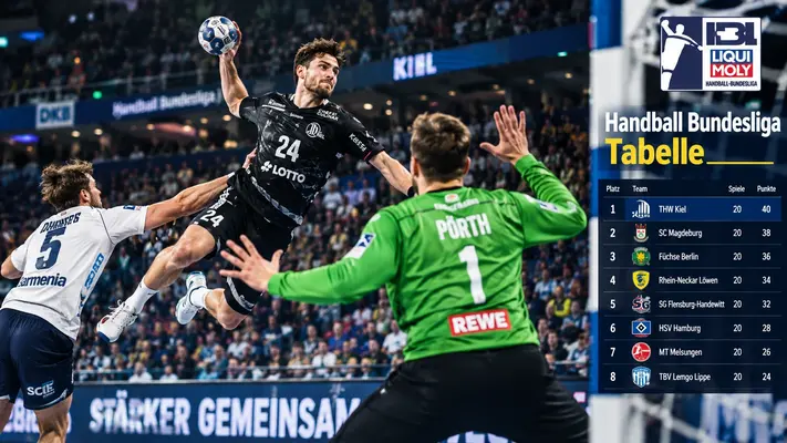 Handball Bundesliga Tabelle mit THW Kiel im Sprungwurf und aktuellen Punkte-Platzierungen der DAIKIN HBL